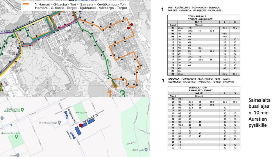 Rauhallinen rivitalon pääty - B&B Porvoo