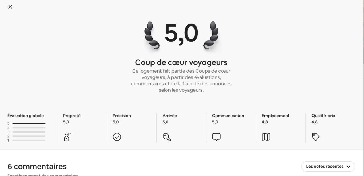 Cocooning à cognac - B&B