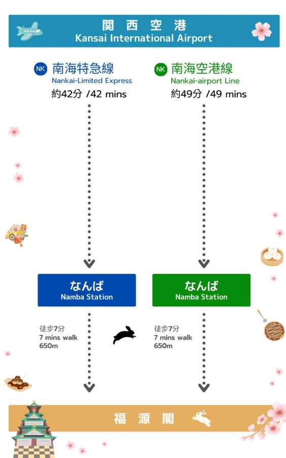 Fortune House 難波徒歩5分 関西空港直通 位置絕佳交通方便 - B&B Osaka