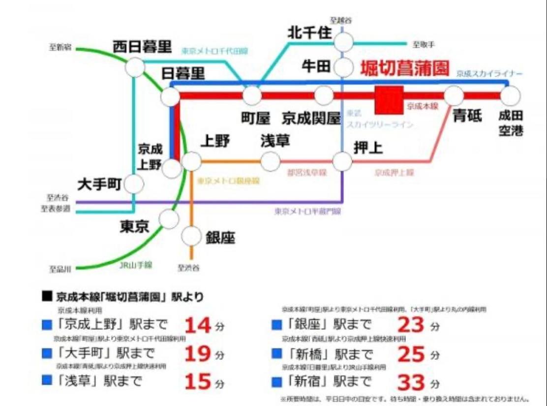 Natumi ホテル 304 高级独栋别墅 车站步行五分钟 成田-羽田-上野一线直达 - B&B Tokyo