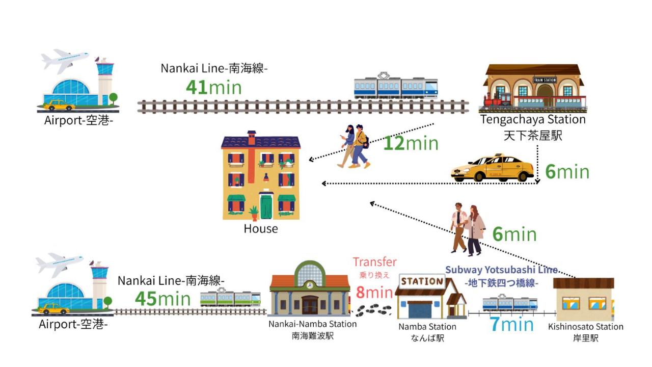 3BR House near Tengachaya-Direct to Kansai Airport 岸里 - Chambres d'hôtes Osaka