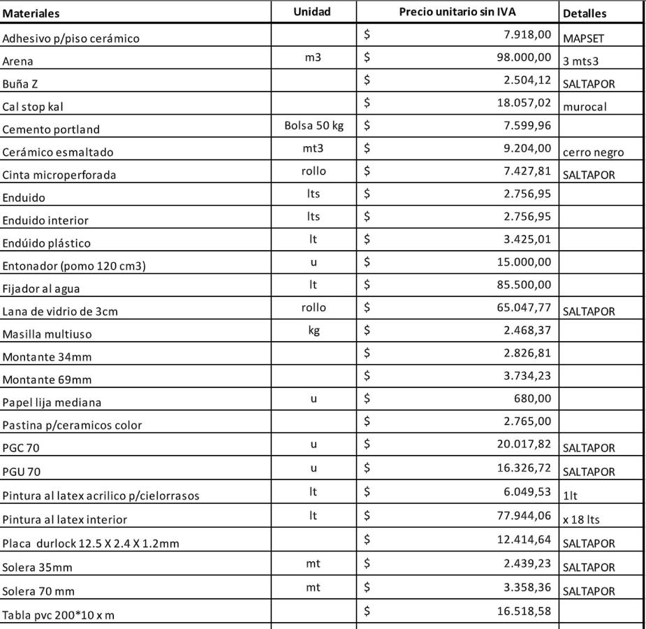 Departamento Equilibrio para 3 - B&B Salta