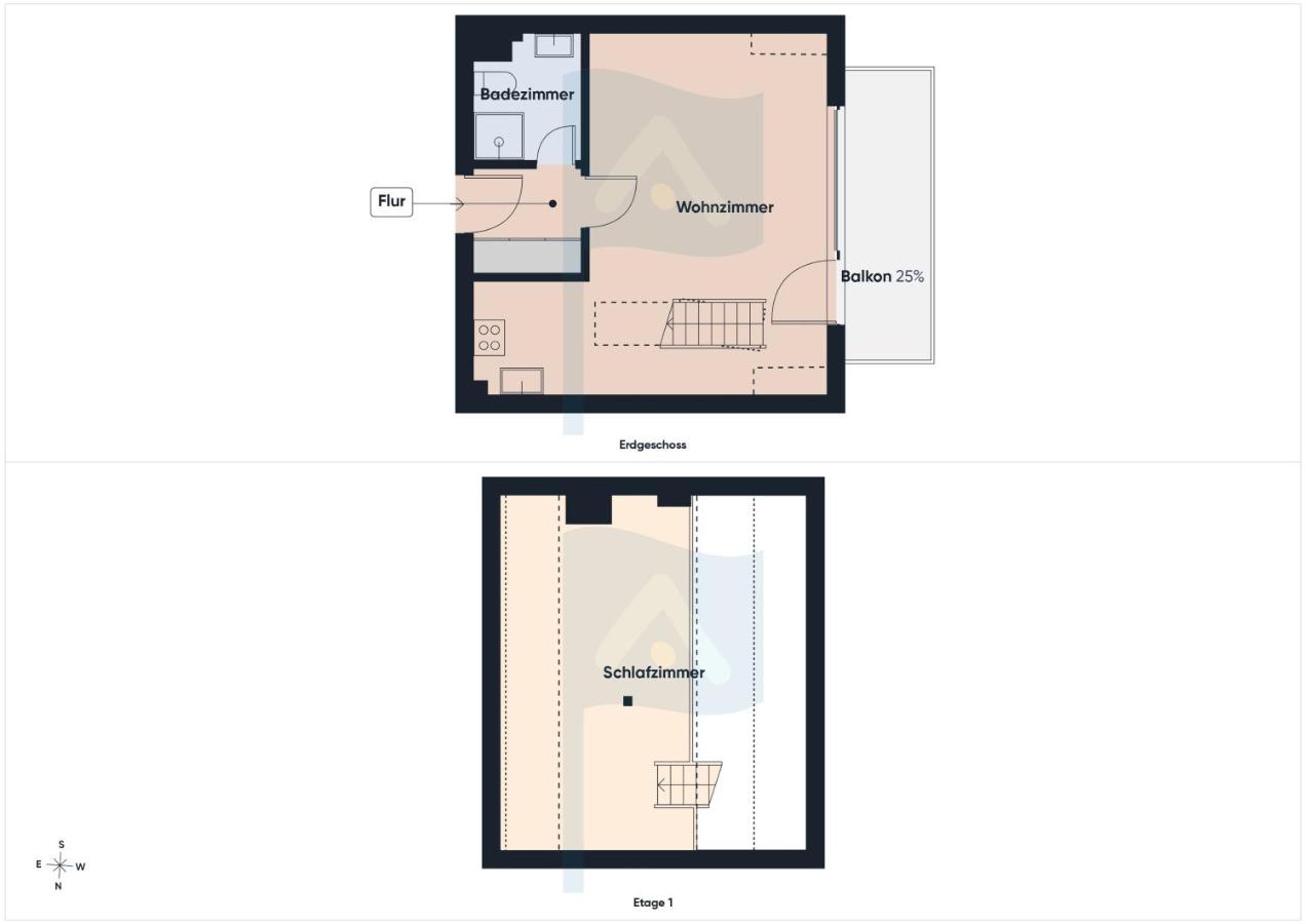 Domizil am Südstrand - B&B Wyk auf Föhr