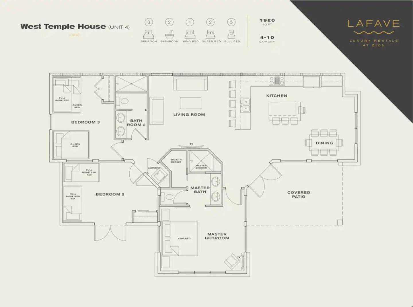 Popular attractions Area Nearby Property