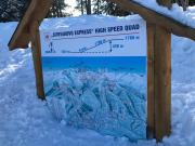 Top Borovets