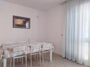 Top Rimini