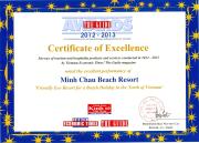 Top Quang Ninh