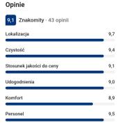 Top Polanica-Zdrój