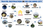 Top Ho Chi Minh
