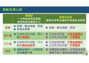 Top Tainan