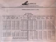 Lovely 1BR apartment in the hearth of Med Center