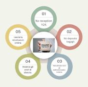 Vicenza x4 at the Olympic Theater