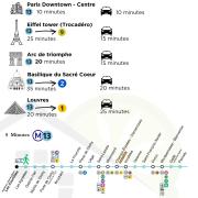 Top Asnières-sur-Seine