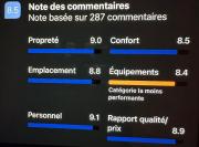 Top Verdun-sur-Meuse