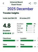 Hotel Universal Beach