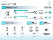 SHAN Villas Sukhumvit