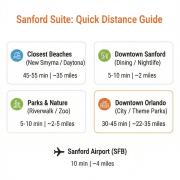 Top Sanford