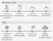 Top Les Contamines-Montjoie