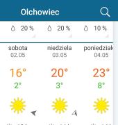 Top Olchowiec