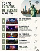Top City