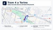 Top Turin