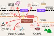 ApartmentHotel KAIDO 琴似2条5丁目