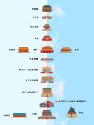 Top Beijing