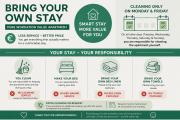 Modern, Airport Designer BringYourOwn Stay BYO Stay selfbedding tidy yourself