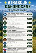 Top Rzepiska