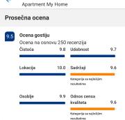 Top Belgrade