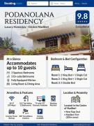 Top Madikeri