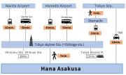 5min walk to Tokyo Skytree Sta -HANA ASAKUSA-