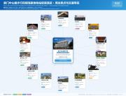 Top Xiamen