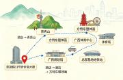 Top Nanning