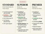 Top Gurgaon