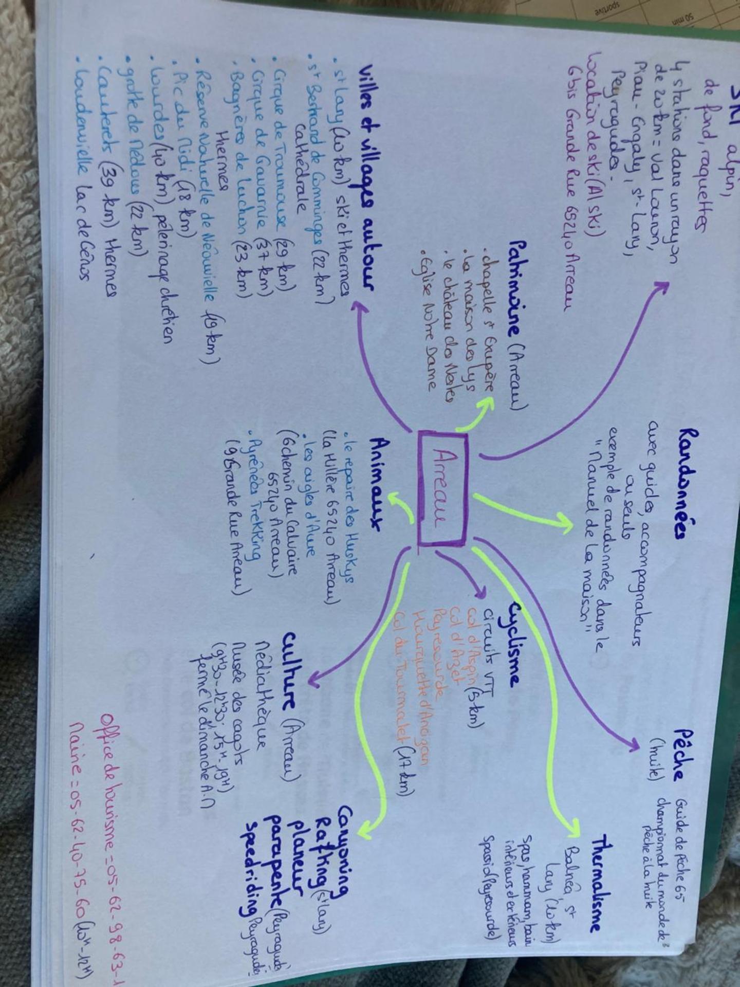 Le « studio sur la Neste » dans le centre d’Arreau