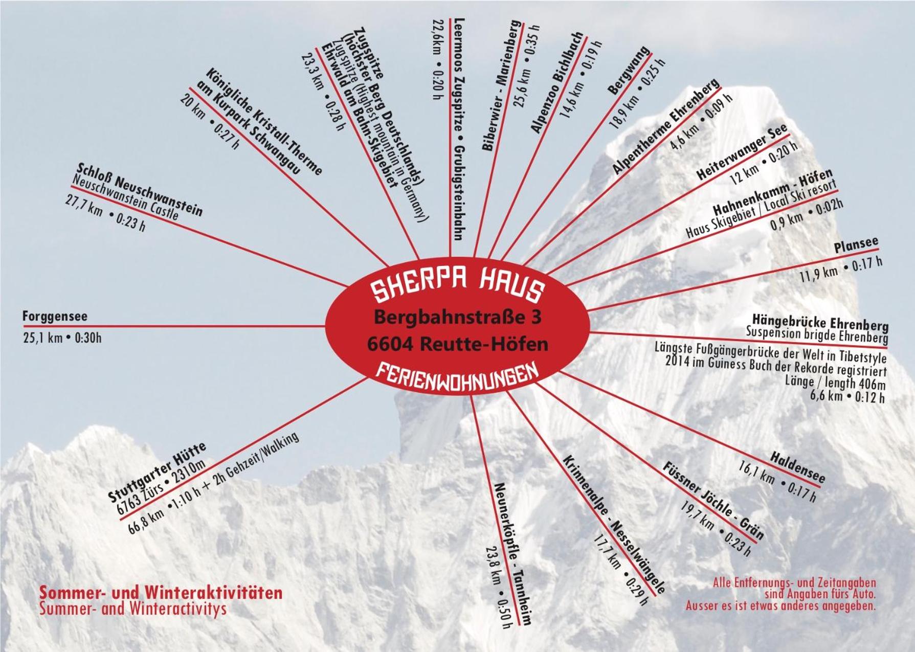 SHERPA HAUS Ferienwohnung am Hahnenkamm,Reutte