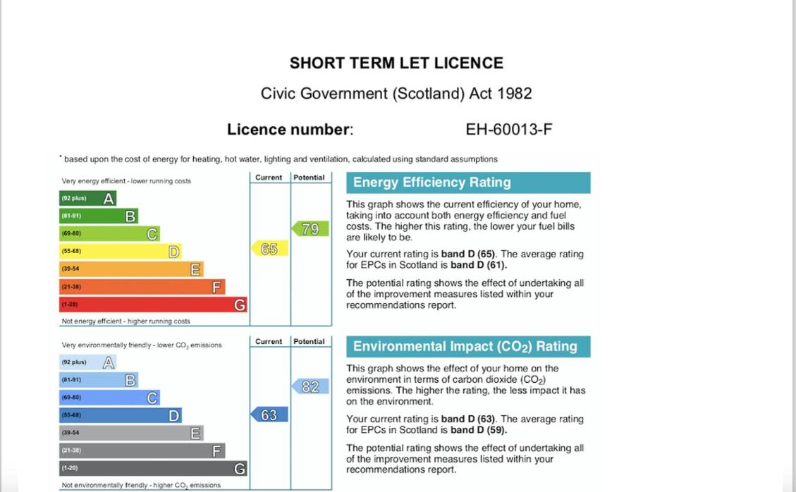 Old Town Centre Apartment 5 mins to Edinburgh Castle