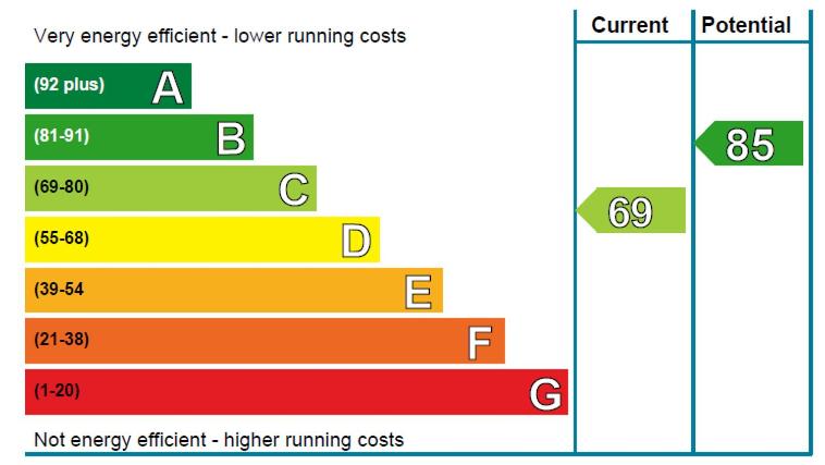 Bunnahahbain - Two Bedroom Luxury Log Cabin with Private Hot Tub