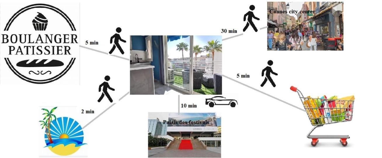 Cannes Pointe Croisette studio plage 2 min à Pieds