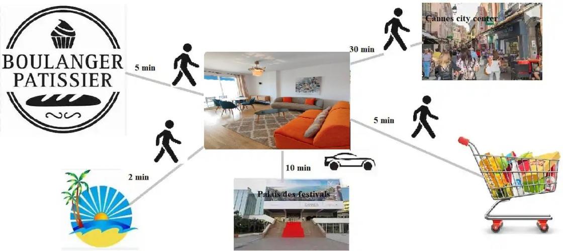 Cannes Pointe Croisette T2 plage 2min à pieds 46m2