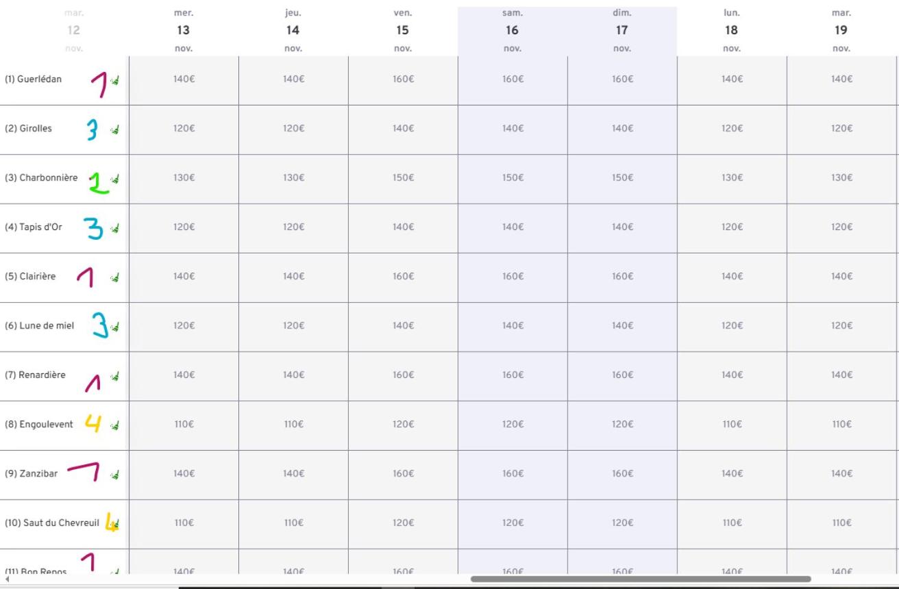 Les hébergements insolites de Quénécan