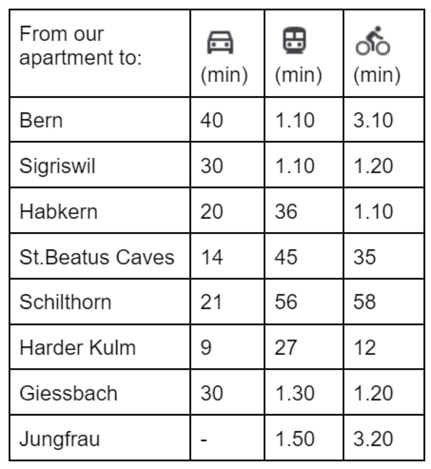 Studio 15 min to ski resort, No Parking