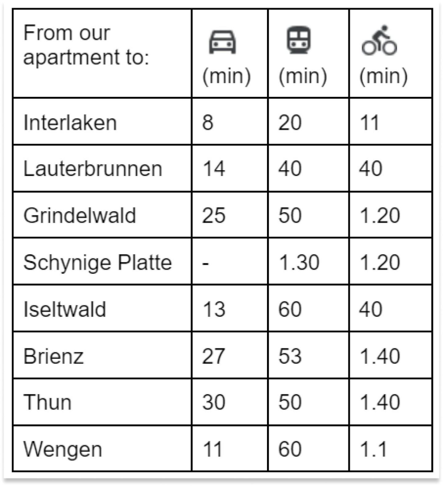 Studio 15 min to ski resort, No Parking