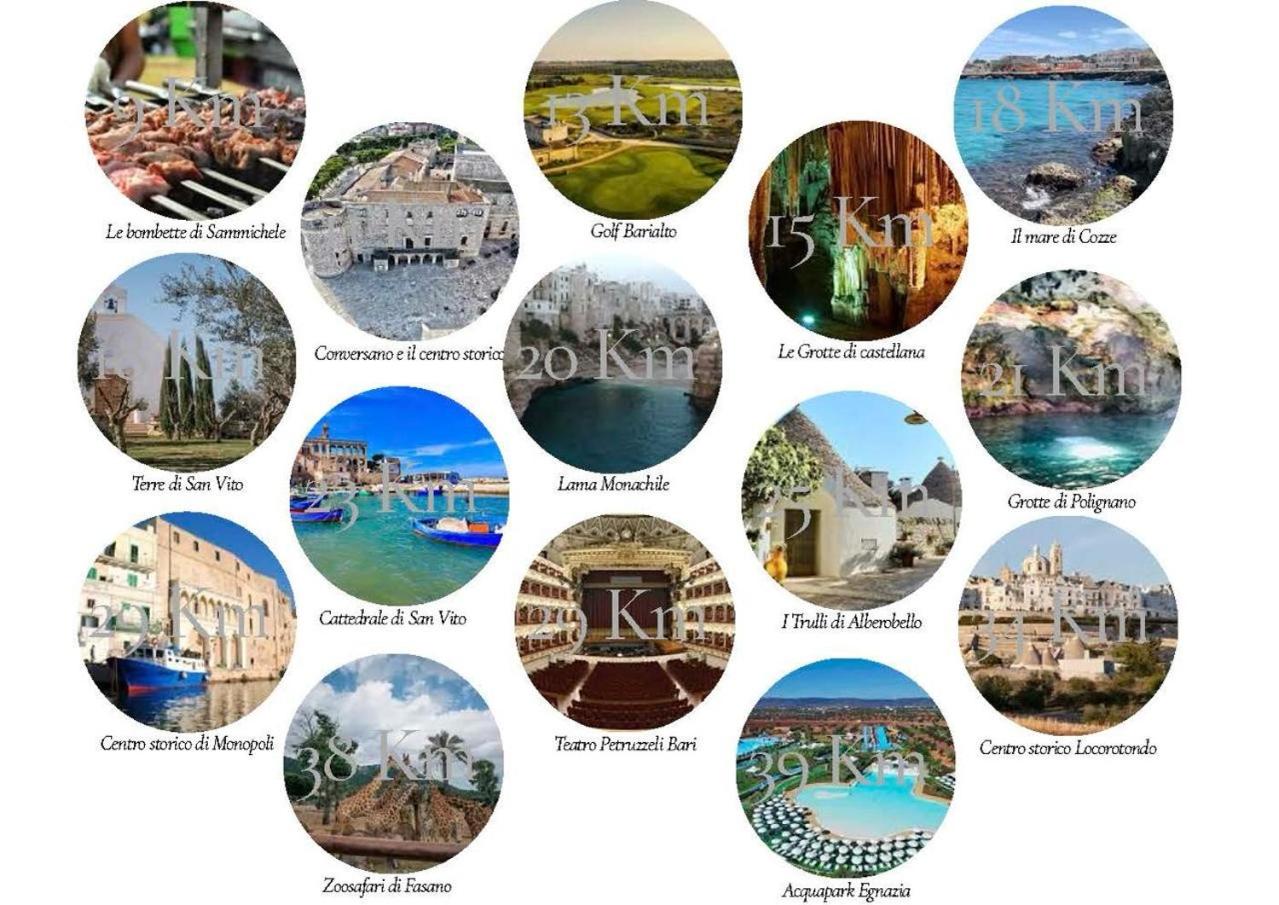 Albergo Diffuso Dimora Rossi Suite B&B