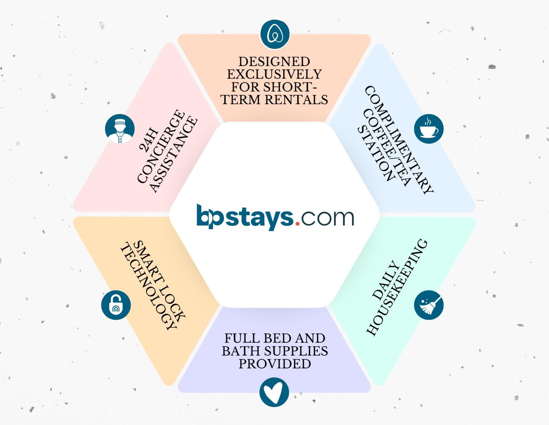 Hotel-Style, No Host, Professionally Managed ID255