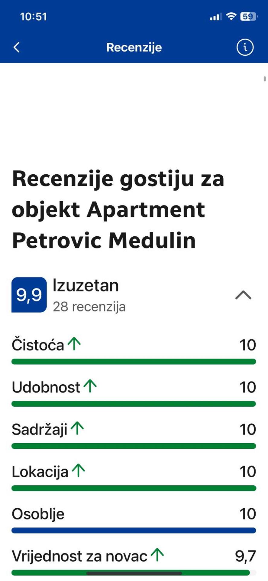 Apartment Petrovic Medulin