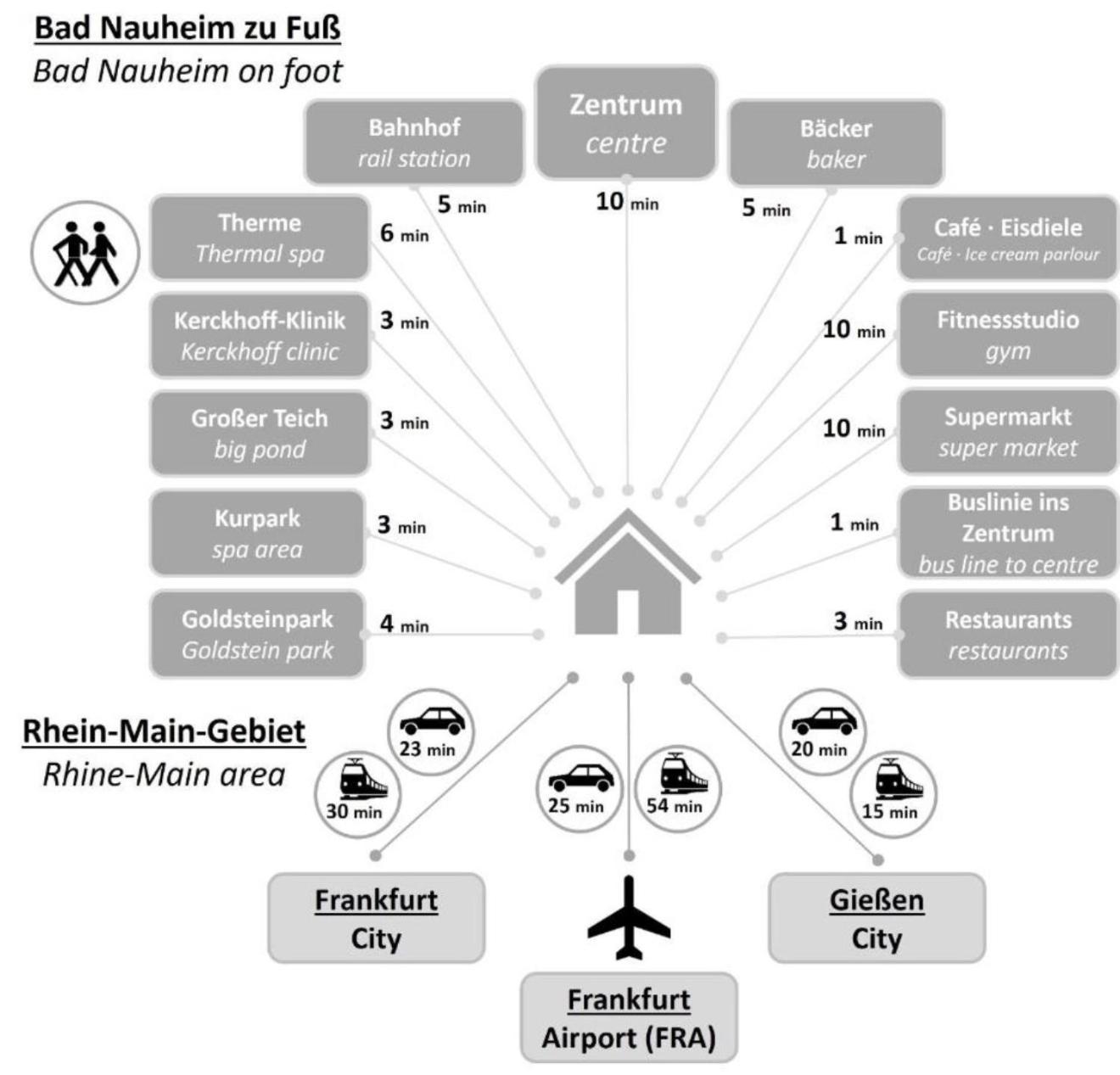 Kurstadt Apt Moderne 2ZKB Balkon-PKW- Stellplatz Check-in 7-24 h