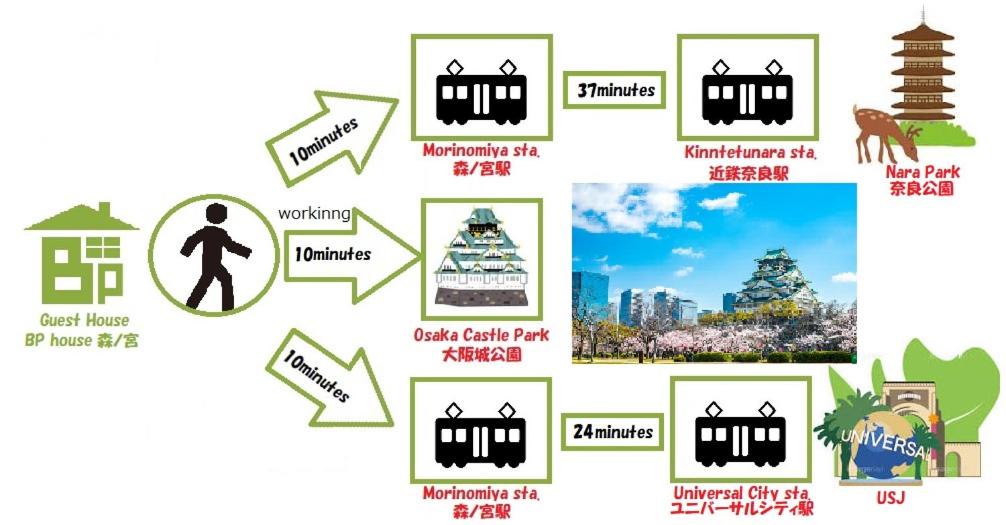 Zdjęcie 3: BPhouse森ノ宮第二 一棟貸切最大10名 大阪城まで10分