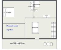 Mountain Music - B&B Sevierville